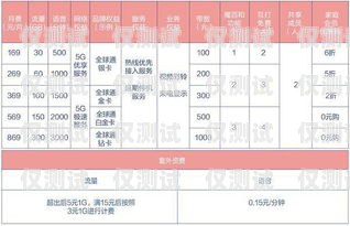 移動電銷卡套餐大比拼，哪個最劃算？移動電銷卡哪個套餐劃算一點