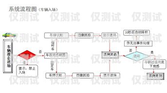 外呼系統知識外呼系統操作流程