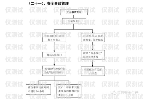 外呼系統知識外呼系統操作流程