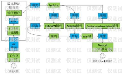 外呼電話系統操作流程外呼電話系統操作流程圖片