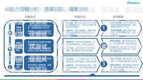 長沙 AI 人工智能外呼營銷系統(tǒng)，提升銷售效率的利器長沙ai人工智能外呼營銷系統(tǒng)招聘