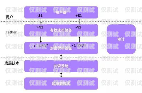 穩定電銷卡渠道的重要性及選擇方法穩定電銷卡渠道有哪些