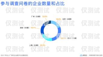 貴州電商外呼系統(tǒng)廠家，助力企業(yè)數(shù)字化轉(zhuǎn)型的重要力量貴州外呼業(yè)務(wù)承接