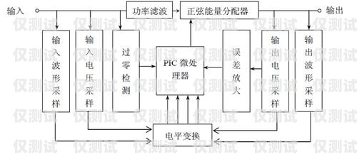 電銷卡渠道對(duì)接方案設(shè)計(jì)電銷卡渠道對(duì)接方案設(shè)計(jì)怎么寫