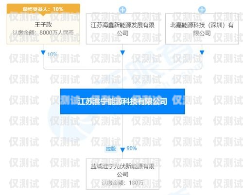 臺州外呼系統電銷費用，降低成本，提高效率的關鍵臺州外呼系統電銷費用高嗎