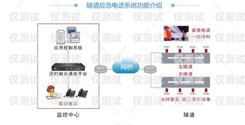 利用漳州外呼系統(tǒng)提升電話營銷效果的實(shí)用指南外呼系統(tǒng)怎么投訴
