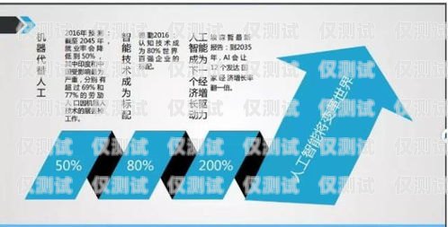 深入解析電話銷售外呼系統電話銷售外呼系統有效果嗎