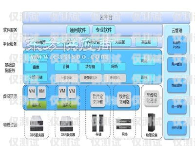 中山語音外呼系統費用語音外呼平臺