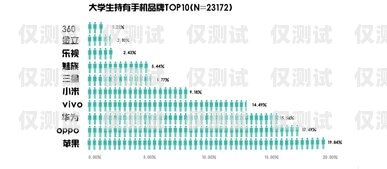 西藏外呼系統品牌排行西藏外呼系統品牌排行榜最新