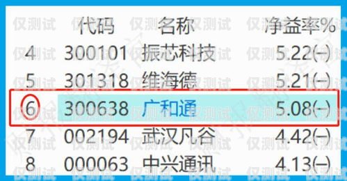 長春電銷卡低資費，為企業(yè)通信減負長春電銷卡低資費怎么辦