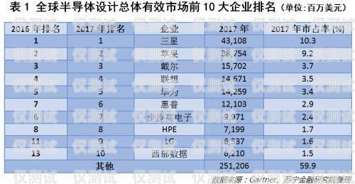 長春電銷卡低資費，為企業(yè)通信減負長春電銷卡低資費怎么辦
