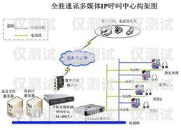 內江外呼系統方案內江呼叫中心