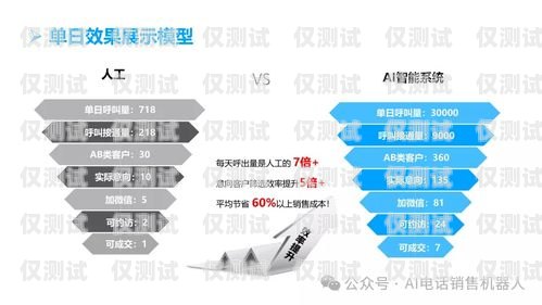 電銷機器人系統功能介紹電銷機器人系統功能介紹怎么寫