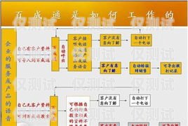 惠州電話營銷外呼系統(tǒng)平臺，提升銷售效率的利器惠州電話營銷外呼系統(tǒng)平臺有哪些