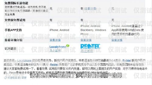 瓦房店華翔電銷卡——電銷行業(yè)的利器瓦房店華翔電銷卡電話號碼