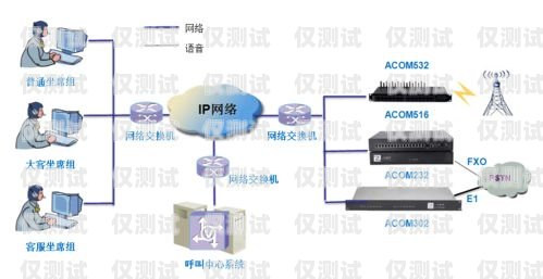 蘇州網絡外呼系統是什么蘇州呼叫中心外包公司
