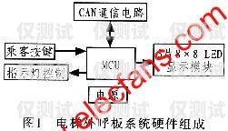 四層電梯外呼控制系統設計與實現電梯外呼4根線怎么工作