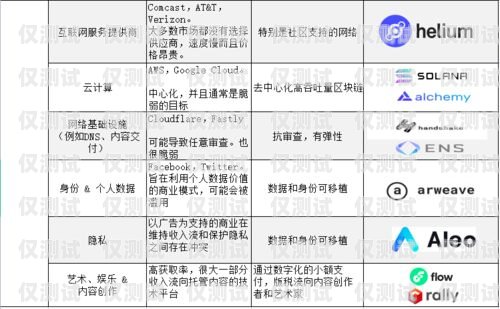 北京電銷卡的優(yōu)勢(shì)與應(yīng)用北京電銷卡優(yōu)勢(shì)和劣勢(shì)