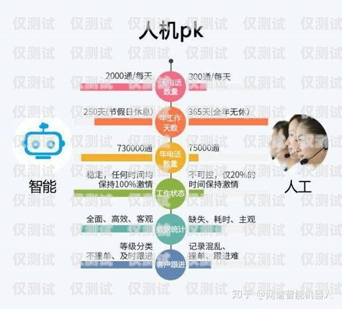 電銷電話卡可以賺錢嗎？電銷電話卡可以賺錢嗎安全嗎