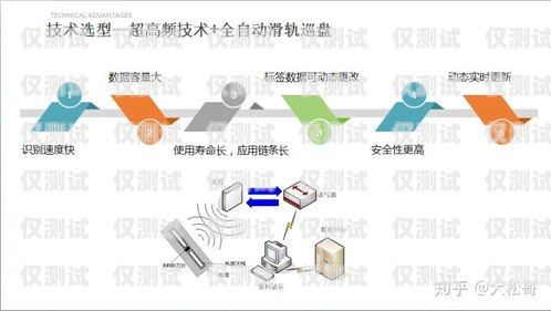 西藏智能外呼系統(tǒng)優(yōu)化價格的必要性與方法智能外呼系統(tǒng)多少錢