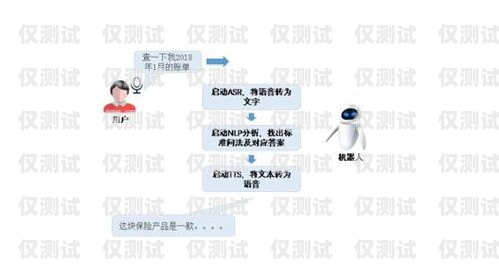 外呼系統如何看號碼外呼系統怎么查電話號