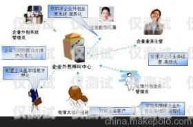 咸陽外呼系統(tǒng)收費外呼系統(tǒng)費用