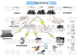 三亞人工外呼系統(tǒng)如何聯(lián)網(wǎng)三亞人工外呼系統(tǒng)如何聯(lián)網(wǎng)的