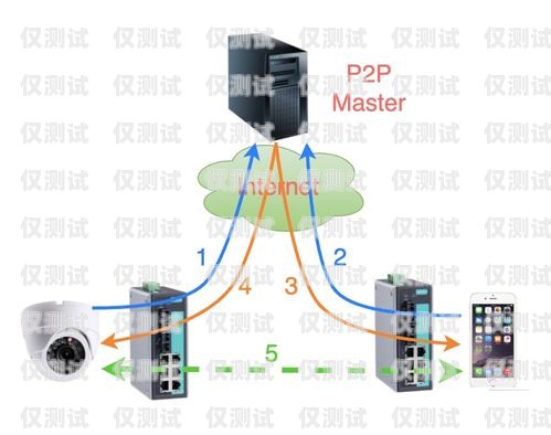 三亞人工外呼系統(tǒng)如何聯(lián)網(wǎng)三亞人工外呼系統(tǒng)如何聯(lián)網(wǎng)的