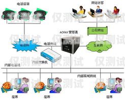 揭陽電話外呼系統怎么安裝電話外呼系統怎么辦理