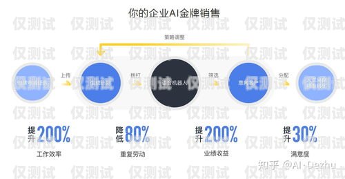西藏房產智能外呼系統，提升銷售效率與客戶體驗的利器西藏房產智能外呼系統官網