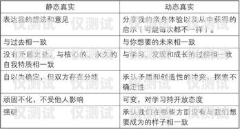 汕尾人工外呼系統(tǒng)代理商——為您的業(yè)務(wù)提供高效溝通解決方案汕頭外呼系統(tǒng)效果