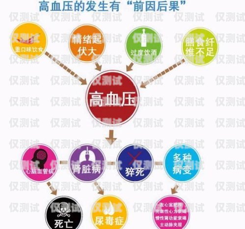 電銷卡的興起與發(fā)展電銷卡什么時候開始興起使用