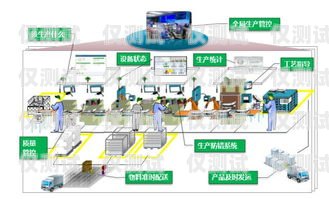 阜陽智能外呼系統怎么使用智能外呼服務