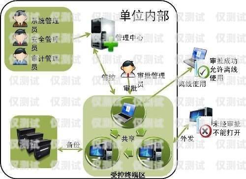 家裝 AI 電話機器人軟件，提升效率與服務的創新工具家裝ai電話機器人軟件下載