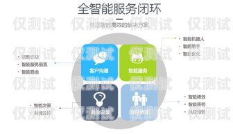 網易七魚電話機器人——高效智能的客戶服務解決方案七魚智能客服機器人