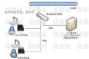 烏魯木齊營(yíng)銷(xiāo)外呼系統(tǒng)價(jià)格解析烏魯木齊電銷(xiāo)外呼系統(tǒng)