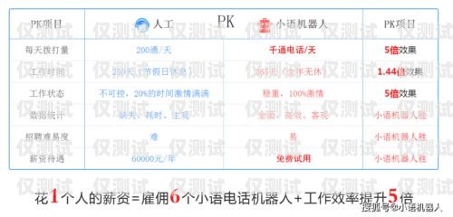 電銷卡購(gòu)買網(wǎng)址及號(hào)碼，合法合規(guī)的選擇電銷卡購(gòu)買網(wǎng)址是多少號(hào)碼啊怎么查