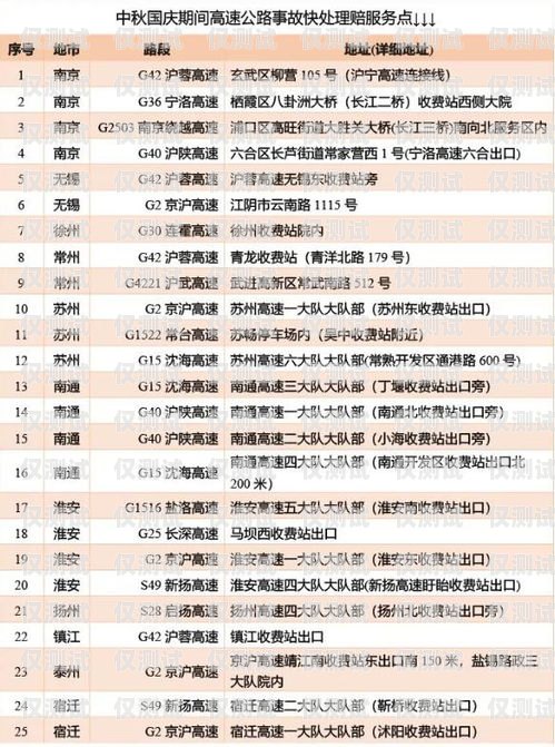 電銷卡購(gòu)買網(wǎng)址及號(hào)碼，合法合規(guī)的選擇電銷卡購(gòu)買網(wǎng)址是多少號(hào)碼啊怎么查