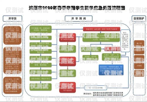 日照電銷卡辦理指南日照電銷卡辦理流程