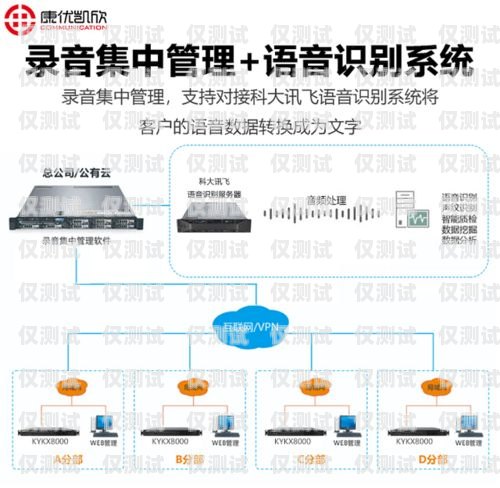 東莞電銷外呼系統價格解析及選購指南東莞電話銷售外呼系統