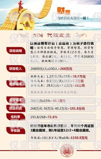 電銷卡代理加盟項目指南如何做電銷卡代理加盟項目