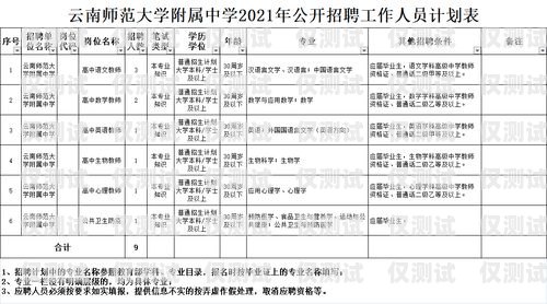 長春自動外呼系統業務長春自動外呼系統業務員招聘
