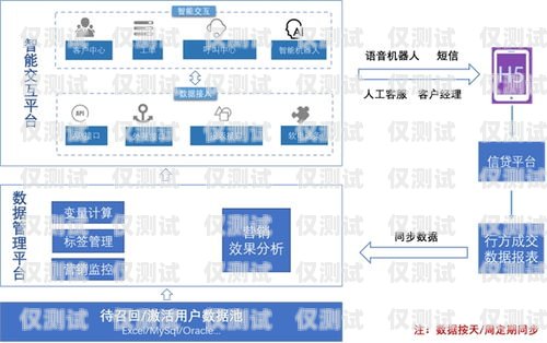移動外呼系統平臺，提升銷售與客服效率的利器移動外呼系統平臺有哪些
