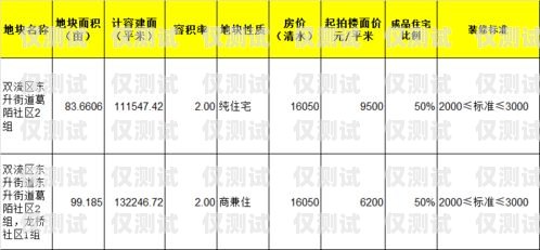 電銷卡市場分析，哪個電銷卡比較好做？哪個電銷卡比較好做一點
