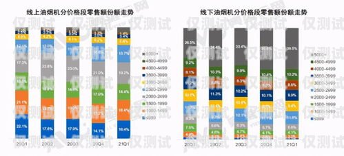 電銷卡市場分析，哪個電銷卡比較好做？哪個電銷卡比較好做一點
