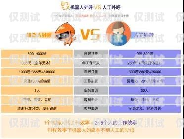 阿克蘇電銷機(jī)器人型號查詢指南阿克蘇電銷機(jī)器人型號查詢系統(tǒng)