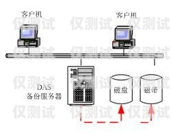 寶雞外呼系統(tǒng)類(lèi)型外呼系統(tǒng)吧