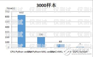 江蘇外呼系統迎來降價潮，助力企業提升效率降低成本江蘇外呼系統降價最新消息