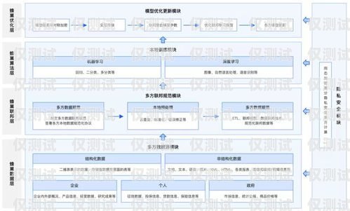 河南銀行智能外呼系統(tǒng)，提升客戶體驗與業(yè)務(wù)效率的創(chuàng)新之舉河南銀行智能外呼系統(tǒng)官網(wǎng)