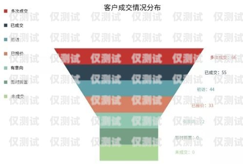 廣西穩定外呼系統，提升客戶服務與銷售效率的利器廣西外呼軟件